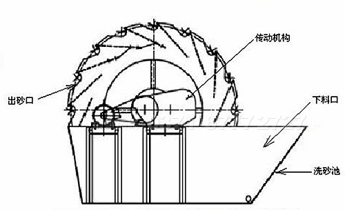 鵝卵石洗砂機(jī)