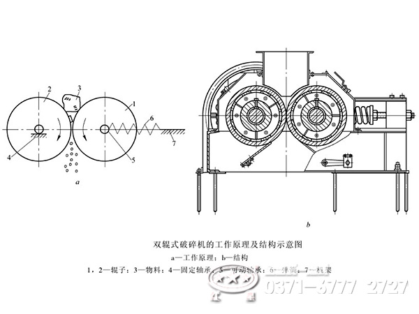 對輥式破碎機工作原理